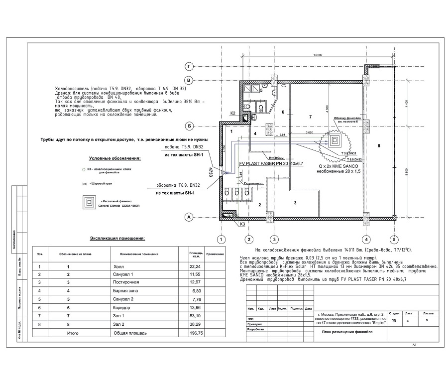 Мультизональные VRF системы