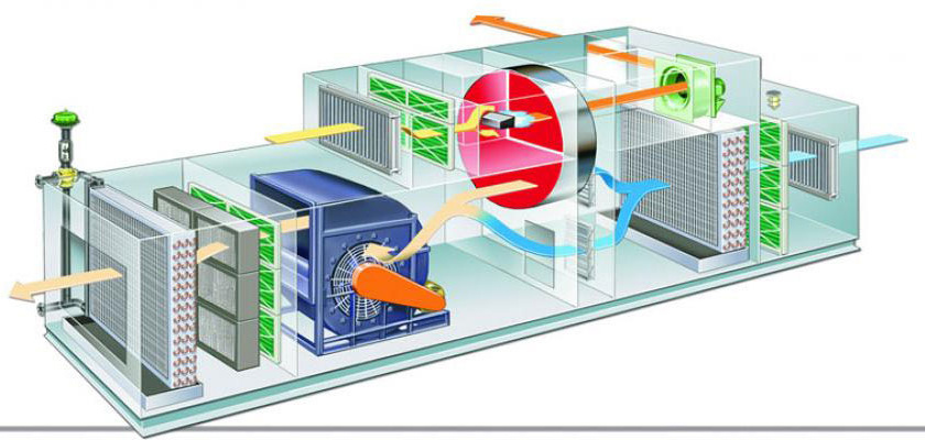 Итоги европейского климатического рынка (вентиляция)