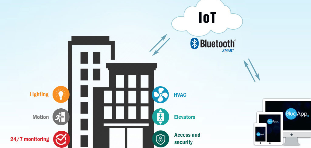 Samsung разработал интернет-систему для управления инфраструктурой зданий