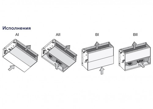 Канальный фанкойл Electrolux EFB-15