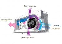 Приточно-вытяжная установка Mitsubishi Electric Lossnay VL-50SR2-E